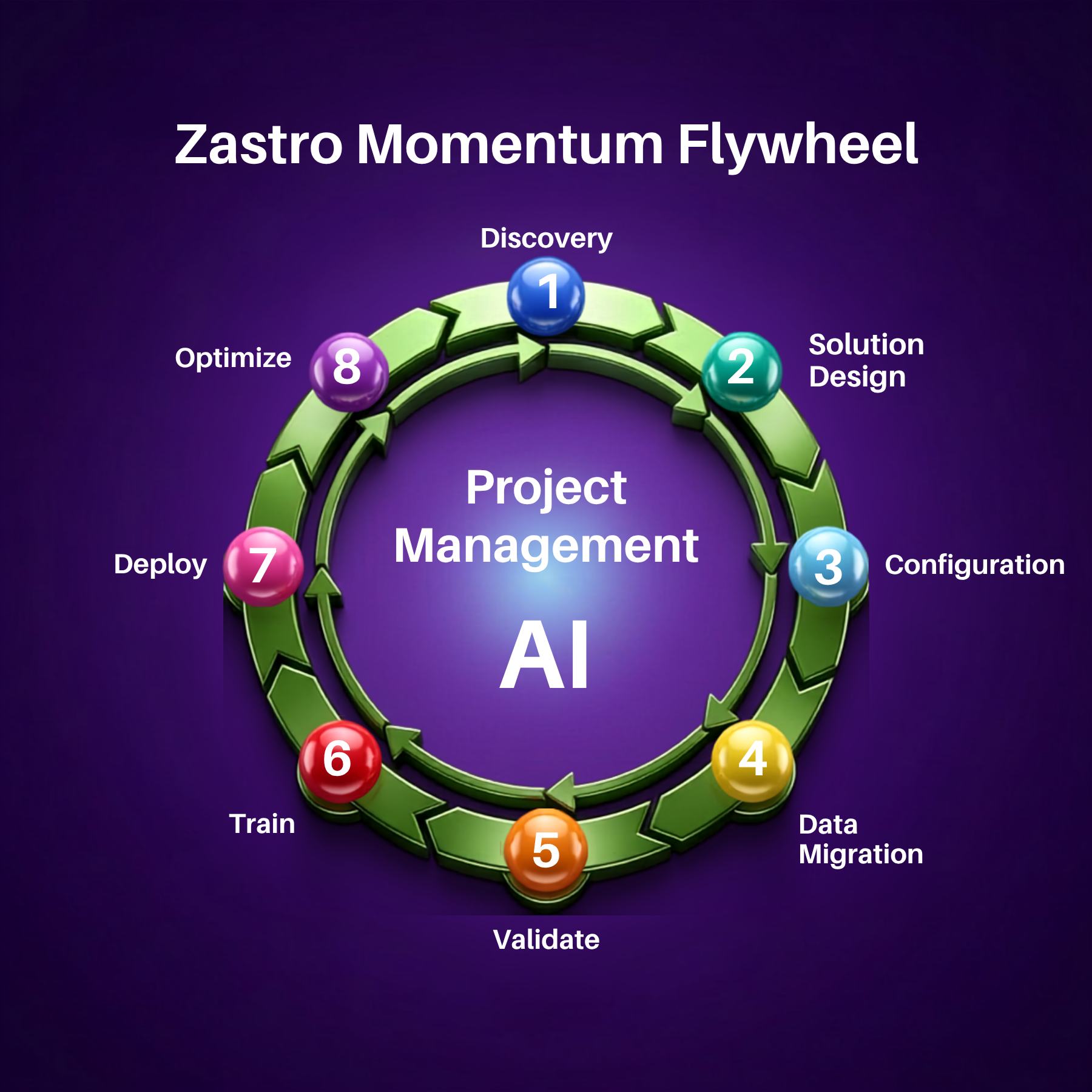 Zastro Momentum Flywheel
