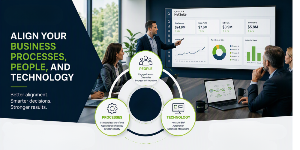 Align your Business processes people and technology