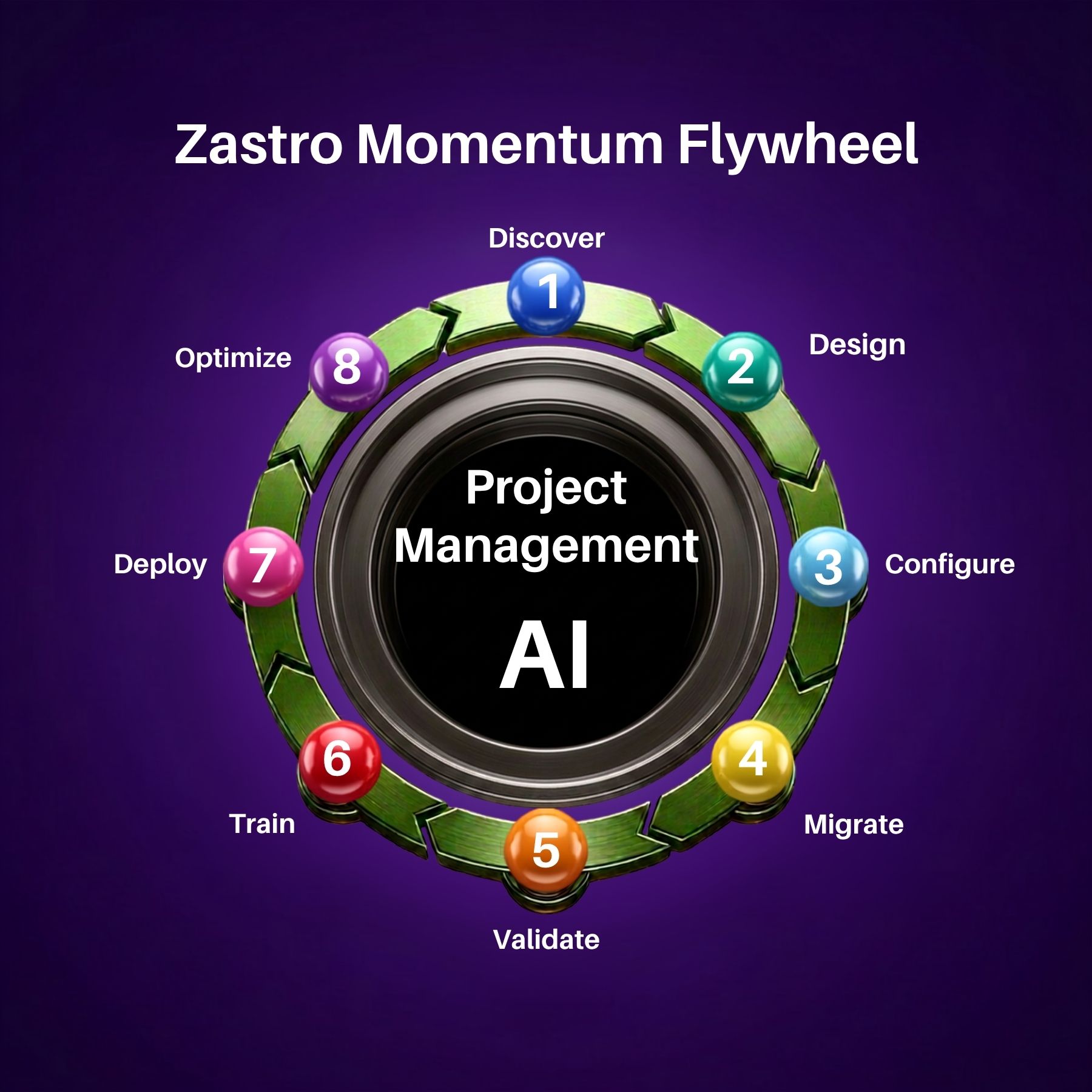 NetSuite Implementation Timeline: What Happens From Planning to Go-Live?